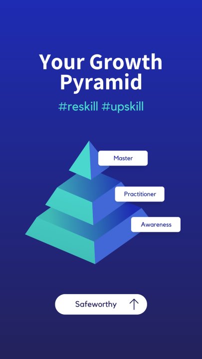 Your Growth Pyramid - Awareness, Practitioner, Master